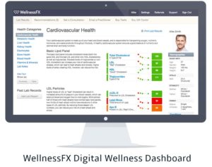 wellnessfx digital wellness dashboard