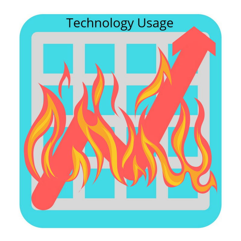 technology usage graph chart